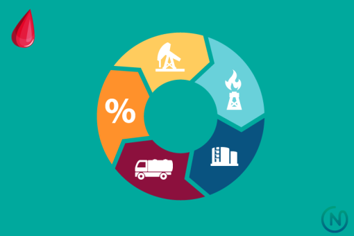 Comment est calculé le prix du fuel ?