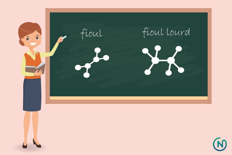 Découvrez les différences entre le fioul et le fioul lourd