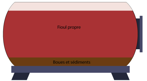 à l'intérieur d'une cuve de fioul domestique