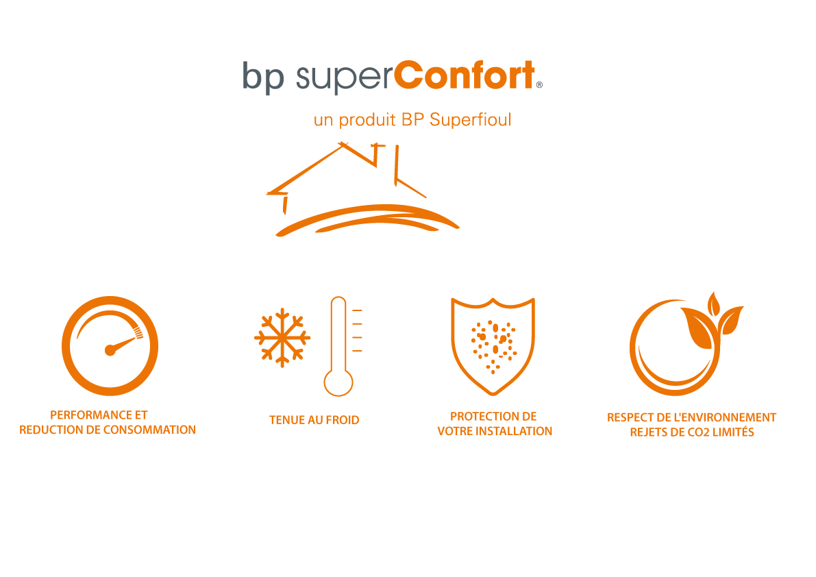 Avantages Bp Superconfort