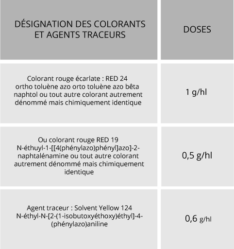 colorants et agents traceurs fioul domestique